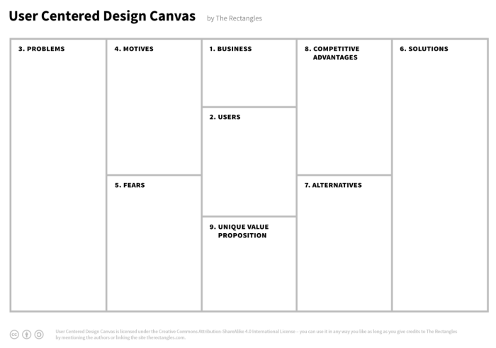 Canvas template user centered